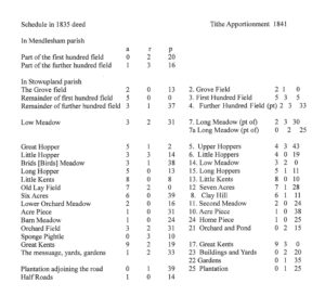 typed list