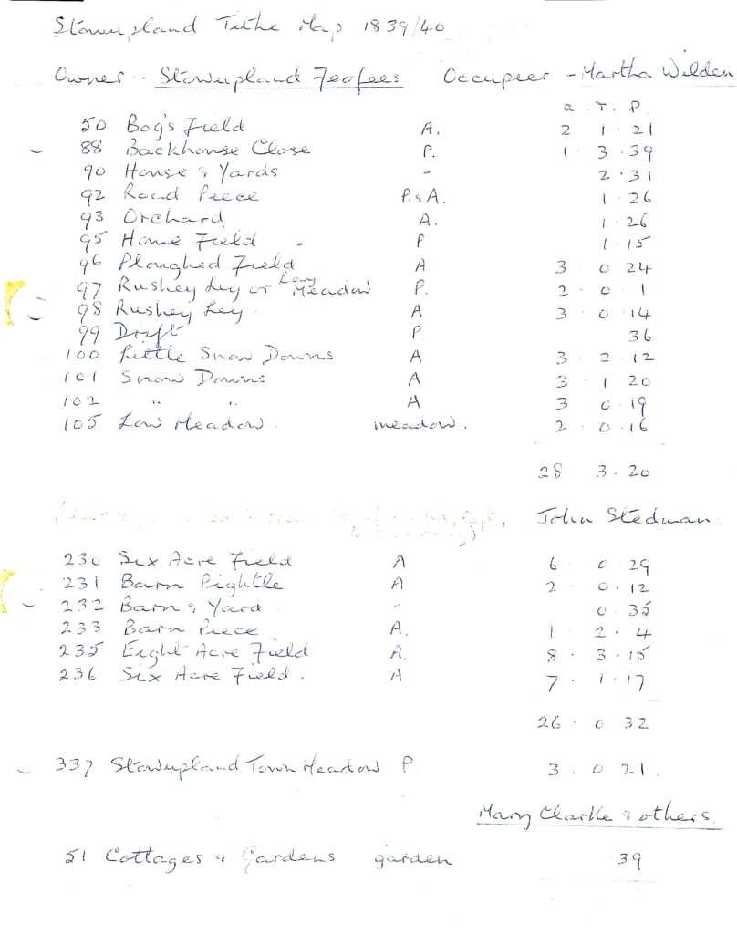 hand written list