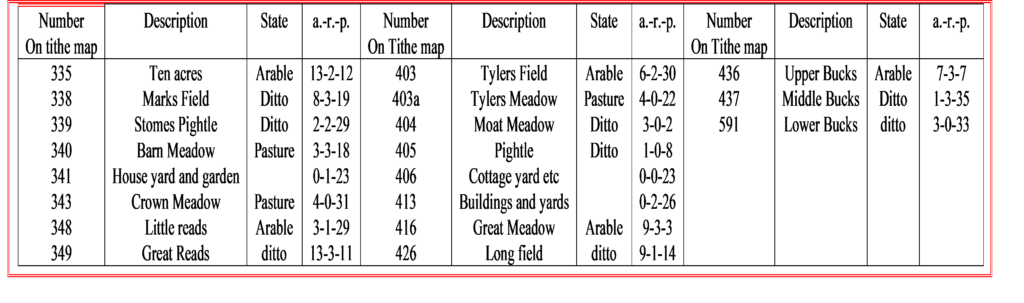 table of farm fields