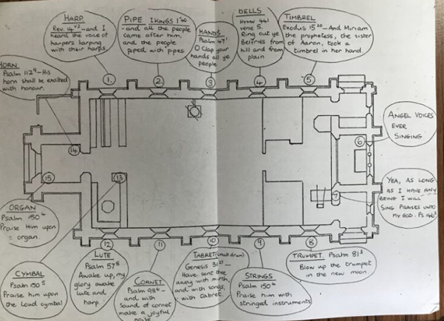 hand drawn layout of display