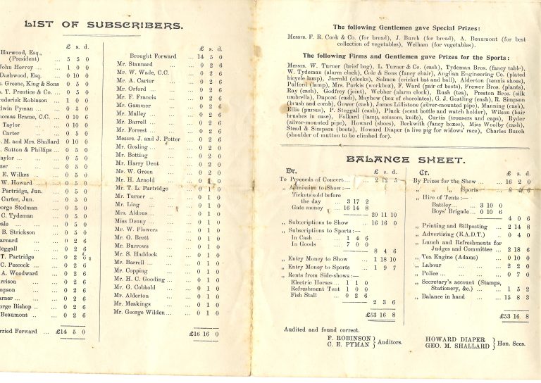1901 list of people and balance sheet